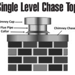 Single Level Chase Top